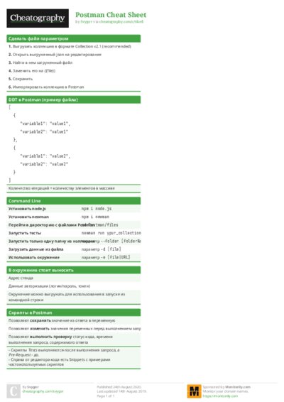 Postman Cheat Sheet