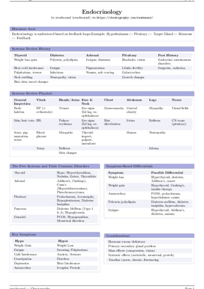 LaTeX (Compiled PDF)