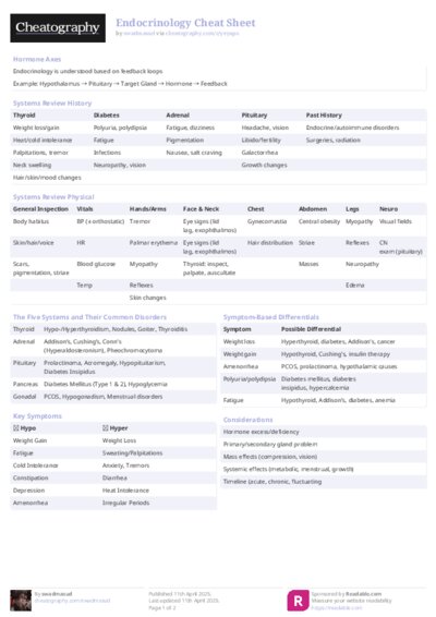 PDF (Colour) — Style 2