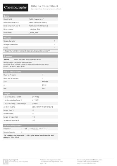 Kibana Cheat Sheet