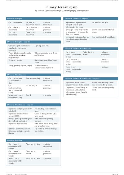 LaTeX (Compiled PDF)