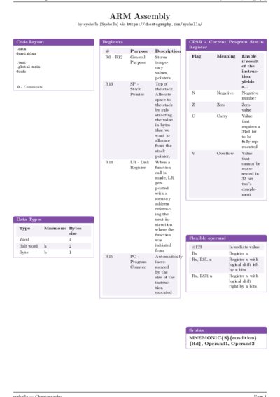 LaTeX (Compiled PDF)