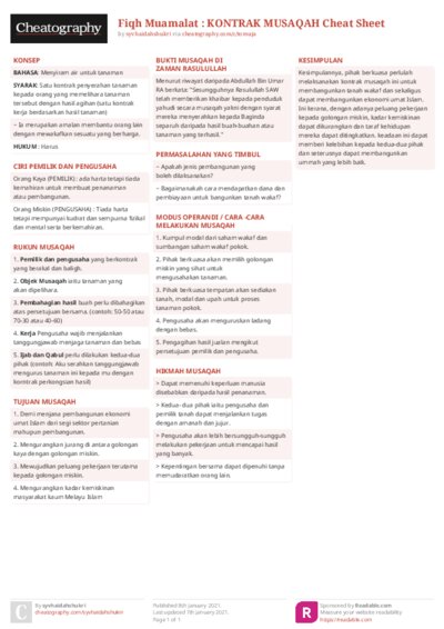 Fiqh Muamalat : KONTRAK MUSAQAH Cheat Sheet