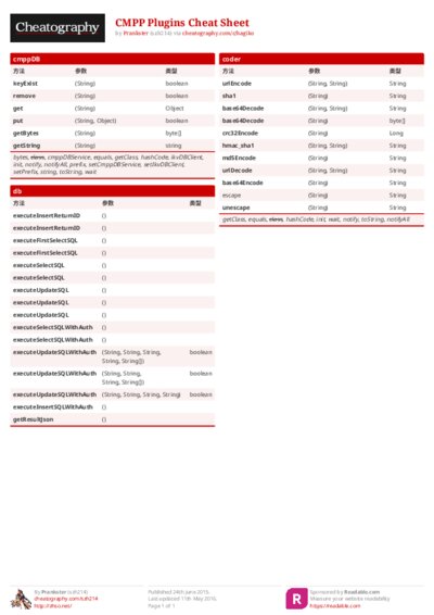 CMPP Plugins Cheat Sheet