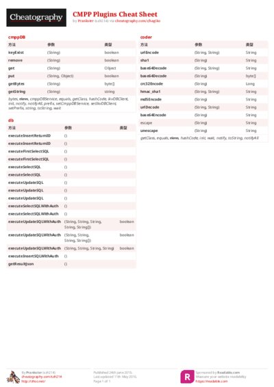 PDF (Colour) — Style 2