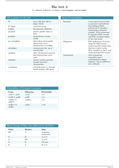LaTeX (Compiled PDF)