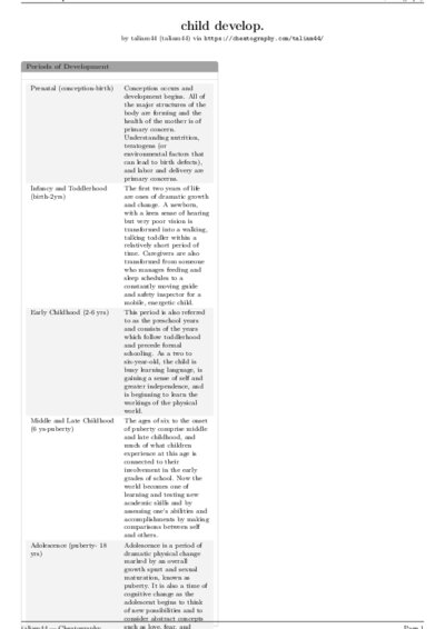 LaTeX (Compiled PDF)