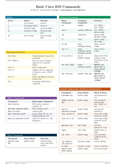 LaTeX (Compiled PDF)