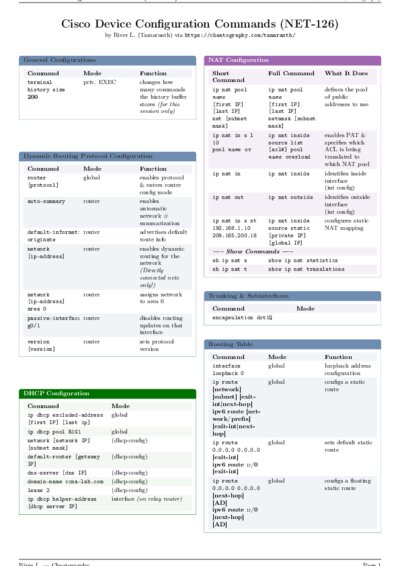 LaTeX (Compiled PDF)