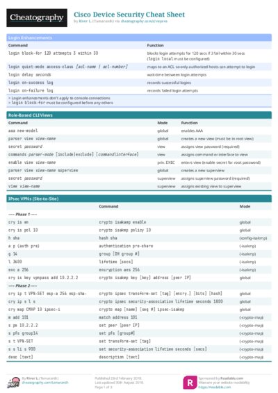 Cisco Device Security Cheat Sheet