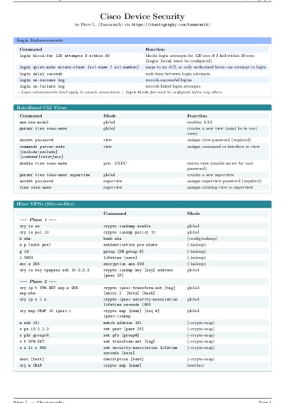 LaTeX (Compiled PDF)