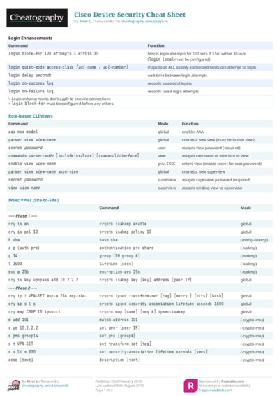 PDF (Colour) — Style 2