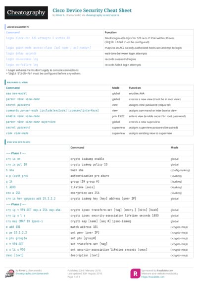 PDF (Colour) — Style 3