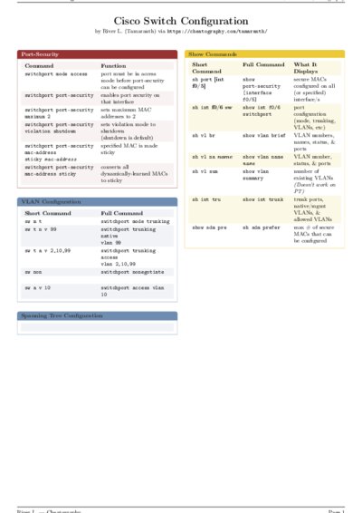 LaTeX (Compiled PDF)