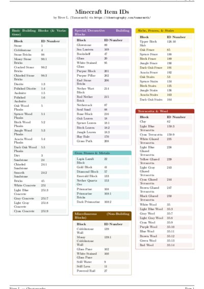 LaTeX (Compiled PDF)