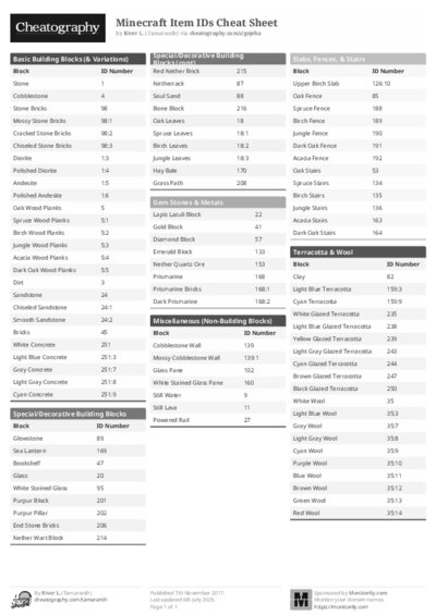 PDF (Black & white) — Style 1