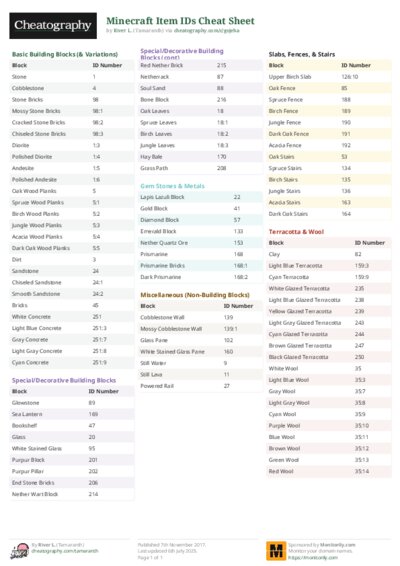 PDF (Colour) — Style 2