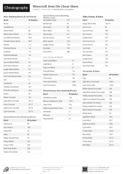 PDF (Black & white) — Style 2