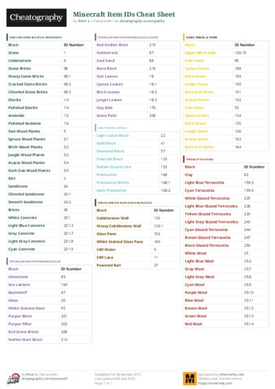 PDF (Colour) — Style 3