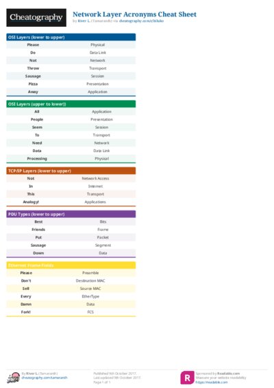 Network Layer Acronyms Cheat Sheet