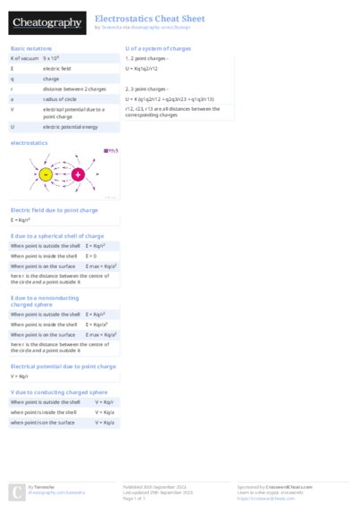 Electrostatics Cheat Sheet
