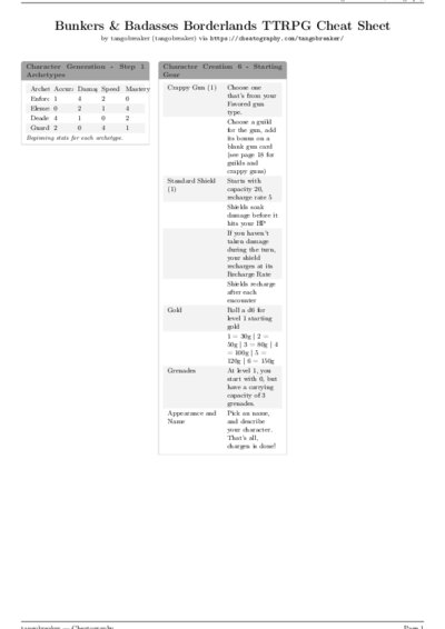 LaTeX (Compiled PDF)