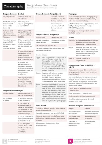 Dragonbane Cheat Sheet