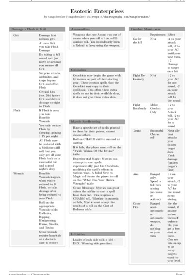 LaTeX (Compiled PDF)