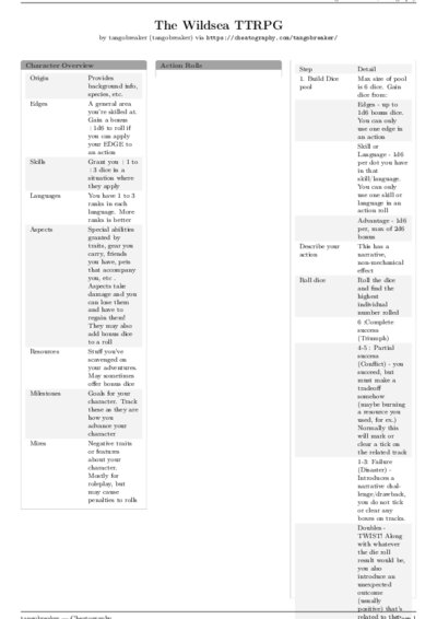LaTeX (Compiled PDF)