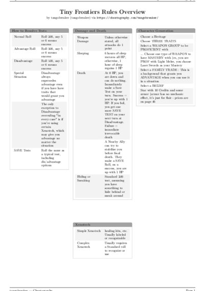 LaTeX (Compiled PDF)