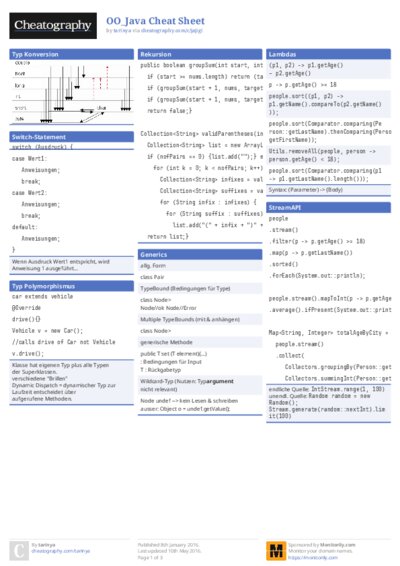 OO_Java Cheat Sheet
