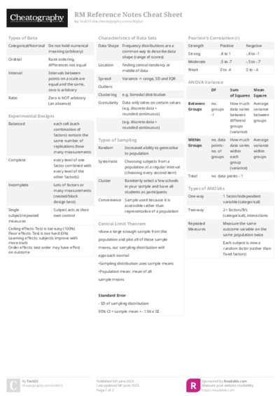 RM Reference Notes Cheat Sheet
