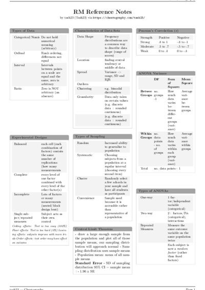 LaTeX (Compiled PDF)