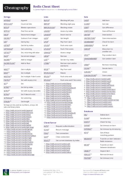 PDF (Colour) — Style 2