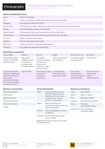 Respiratory Assessment Cheat Sheet