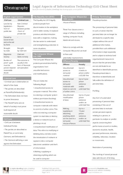 PDF (Colour) — Style 1