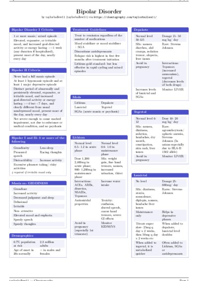 LaTeX (Compiled PDF)