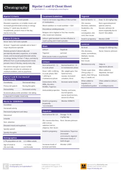 Bipolar I and II Cheat Sheet