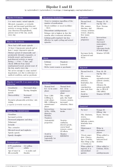 LaTeX (Compiled PDF)