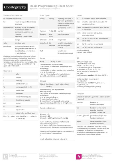 Basic Programming Cheat Sheet