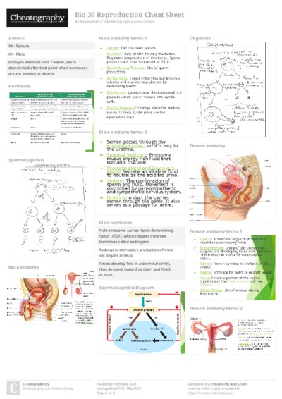 Bio 30 Reproduction Cheat Sheet