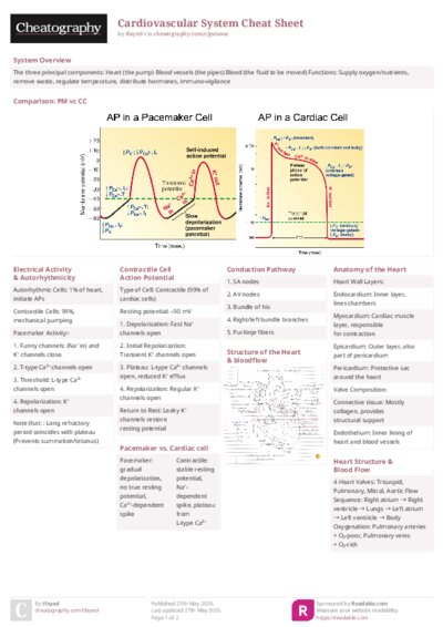 Cardiovascular System Cheat Sheet