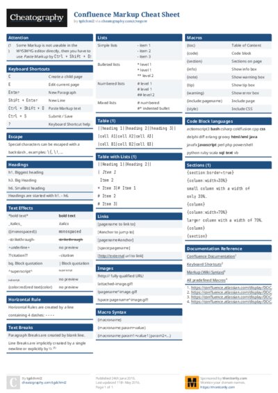 Confluence Markup Cheat Sheet