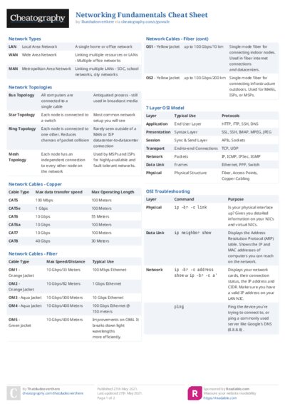 Networking Fundamentals Cheat Sheet