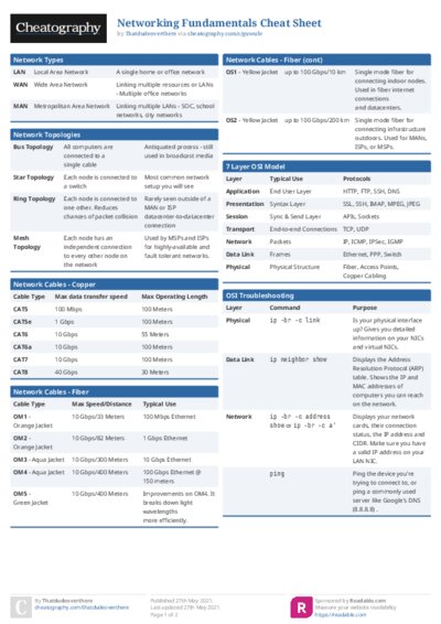 PDF (Colour) — Style 1