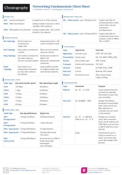 PDF (Colour) — Style 3