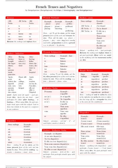 LaTeX (Compiled PDF)