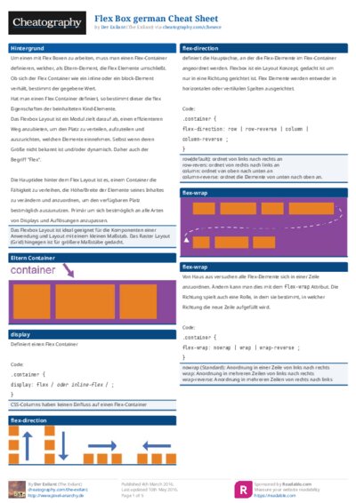 Flex Box german Cheat Sheet