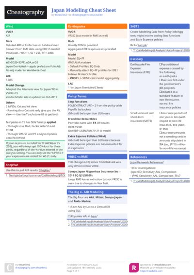 Japan Modeling Cheat Sheet