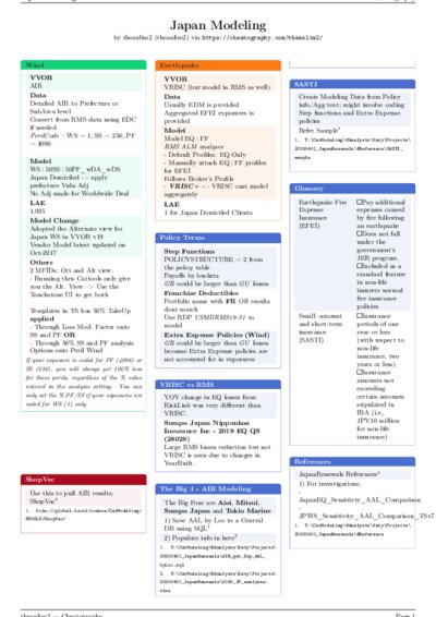 LaTeX (Compiled PDF)